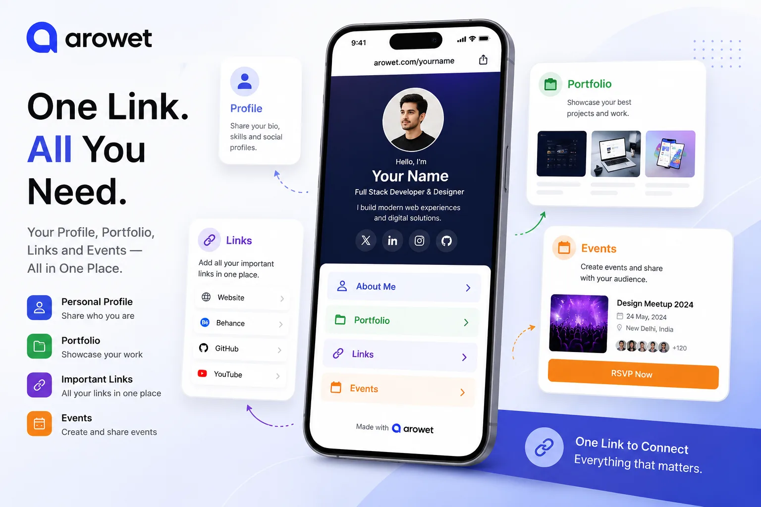 Arowet platform showing profile, portfolio, links and event features in one place